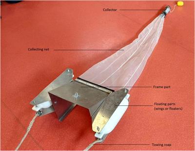 Manta Net: The Golden Method for Sampling Surface Water Microplastics in Aquatic Environments